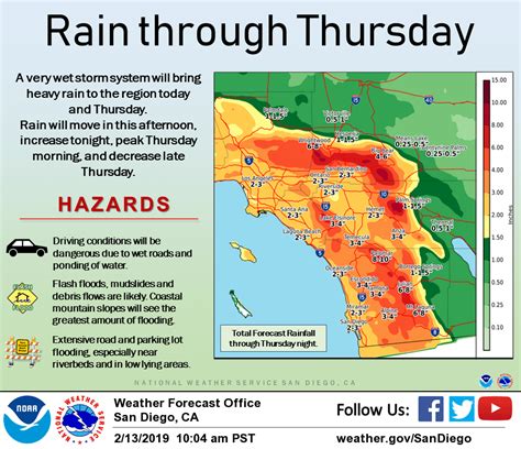 storm warning san diego